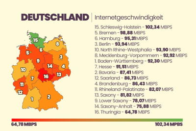 Wo Ist Das Schnellste Und Wo Das Langsamste Internet In Deutschland?